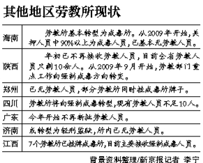 北京市劳教局调整为教育矫治局 主要职责未公布