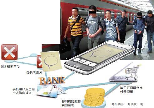 两大学生网上出租木马 供骗子盗刷他人银行卡