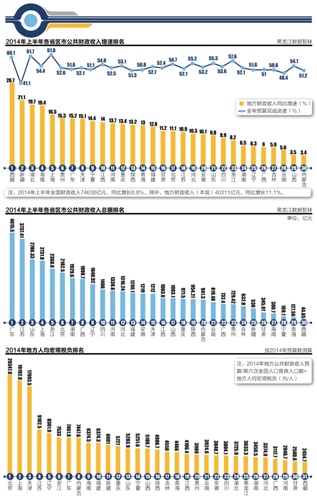 总量经济增长的蛋糕的增长_生日蛋糕图片