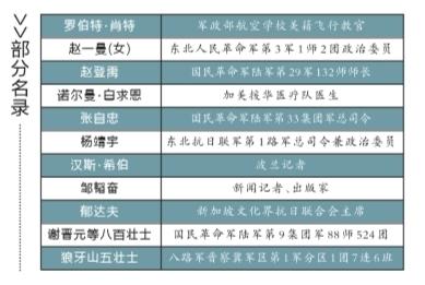 中国民族人口统计_中国最新人口数据统计(3)