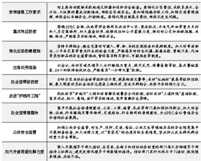 北京APEC期间百万志愿者将上街巡逻加强邻里守望