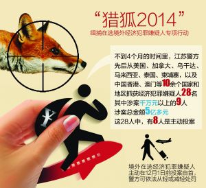 51岁经济犯逃伊朗两年 <em>头发白</em>了<em>一半</em>(图)_社会