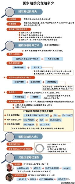 呼格家属至少可获104万国家赔偿