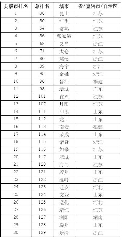 中国福布斯排行榜_福布斯排行榜中国2021(5)