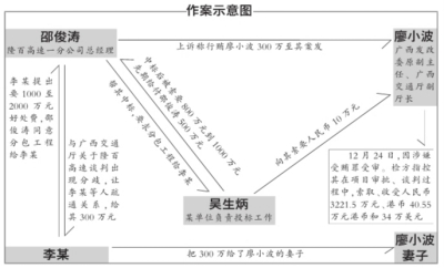 广西隆百高速高管受贿600万 用300万行贿官员