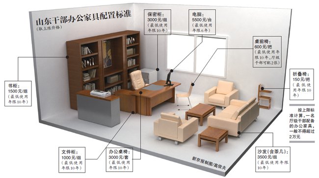 莫斯科人均绿地面积_办公室人均面积标准(2)