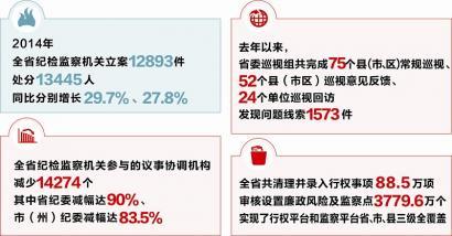 四川重拳惩治腐败 “打虎”“拍蝇”处分13445人