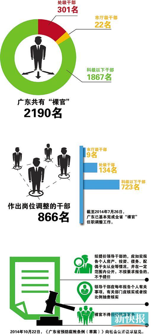 广州规定领导干部禁入歌厅 村官统一上交护照