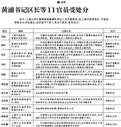 上海踩踏事件遇难者家属将获80万抚慰金