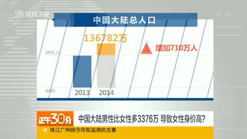 正常出生人口性别比为_(二)出生人口性别比偏高问题仍需高度重视-河南省统计(3)