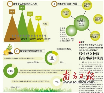 广东政协视察团呼吁尽快成立校园安全管理机构