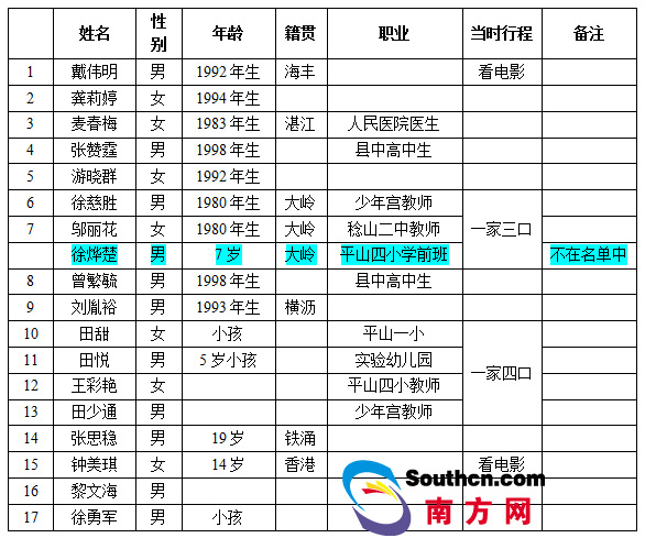 南方人口投稿_南方人口杂志网 编辑部征稿 期刊投稿 职称阁(3)