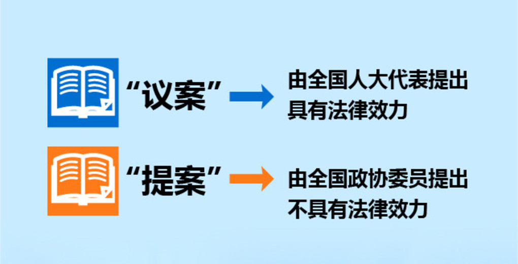 两会这些词 你未必都清楚-上海生活帮-E都市