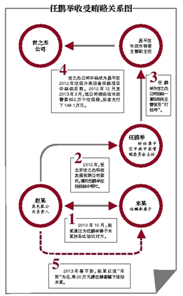 男子蜂蜜罐下藏20万送官员 获刑2年半缓刑3年