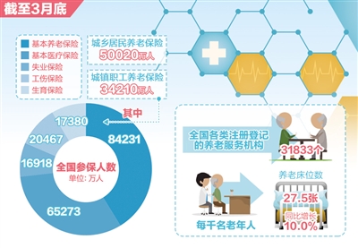 开心城市人口怎么多_规模扩张时期的开心城市(2)