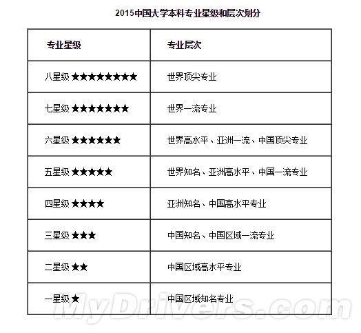 2015中国大学最佳专业排行榜出炉!北大超清华