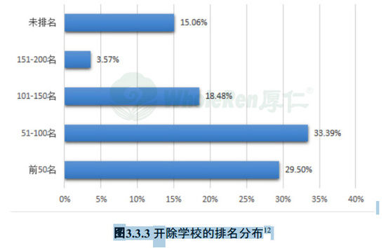 去年8000名中国留美学生被开除 多因学术造假