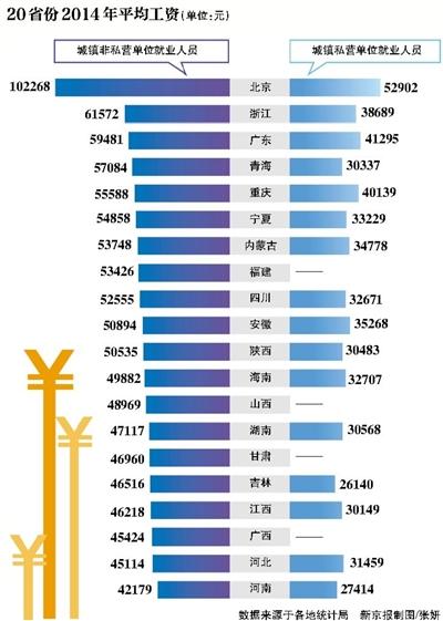 北京人口统计数据_北京三环至六环人口占全市57.1(3)