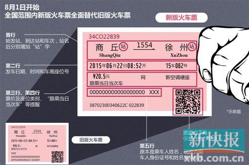 新版火车票8月1日全面推行 上有中铁货运广告