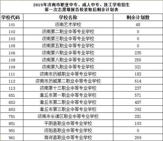 剩余人口_一图读懂丨 百名红通人员 剩余40人都是谁 藏在何处(3)