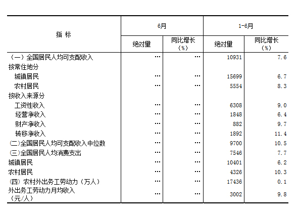青春的名义李白_名义城市居民收入