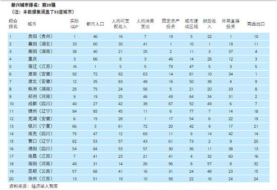 中国城市人口_中国人口城市排行榜