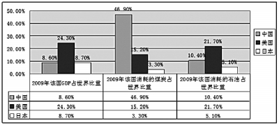 gdp占世界比重_中国占世界GDP的比重