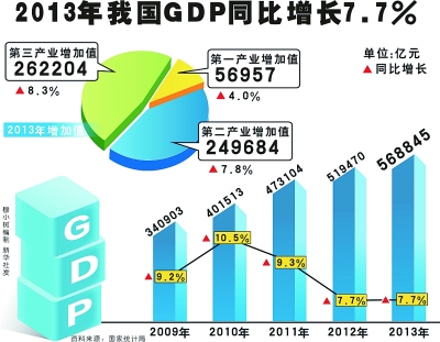 国家统计局怎么看gdp下降_同比下降6.8 ,国家统计局告诉你怎么看一季度GDP(2)