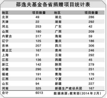 教育界追思邵逸夫先生：但有读书声 即有逸夫楼