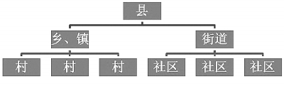 飺Ļף߳Ļ