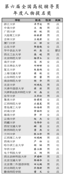 第六届全国高校辅导员年度人物风采录