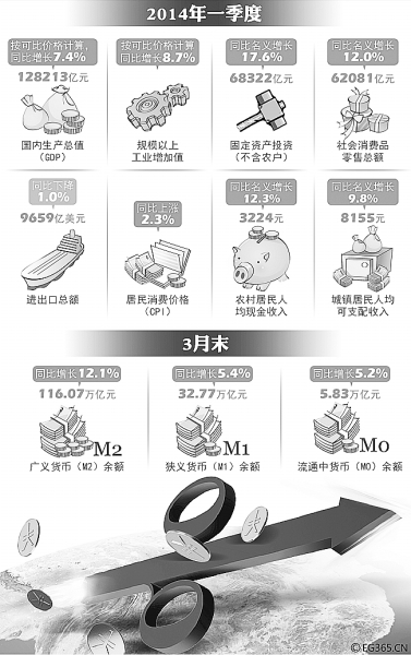 解读中国经济数据背后的积极信号：中国经济进入新常态