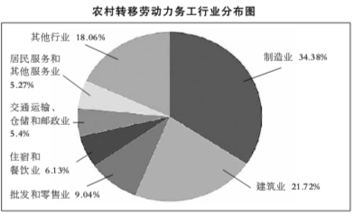 民工潮是人口迁移吗_中国人口大迁移 一场你死我活的城市战争(2)