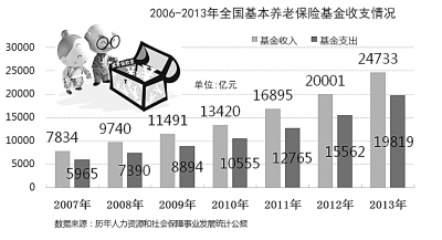 养老制度衔接意味着什么？