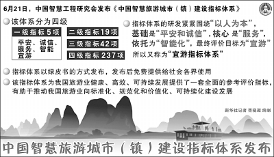 macd指标详解图解_旅游收入的指标体系(3)