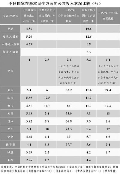 山东省统计年鉴