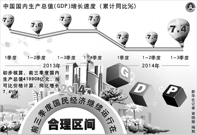 3季度中国gdp是多少_中国gdp增长图(3)