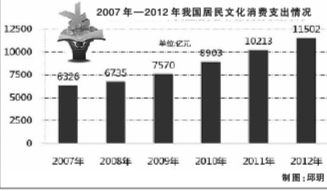 2000年人均工资_2018年人均支出所在档(2)