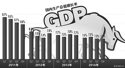 2015新常态期待什么