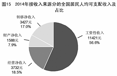 人均贡献率_边际贡献率(3)