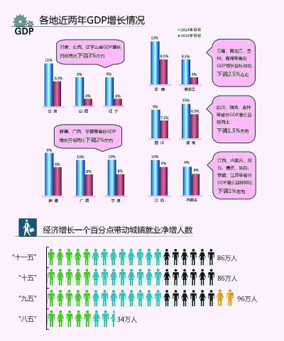 不重视gdp_三十一省区GDP排行榜出炉 23地同比增速超7