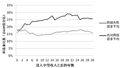 經(jīng)濟(jì)新常態(tài)：為傳統(tǒng)產(chǎn)業(yè)轉(zhuǎn)型升級(jí)提供強(qiáng)勁動(dòng)力