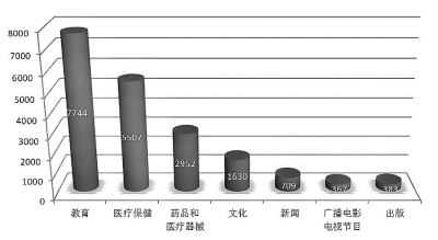 互联网已成经济和民生新引擎