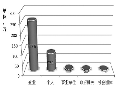 互联网已成经济和民生新引擎