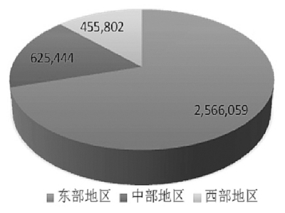 互联网已成经济和民生新引擎