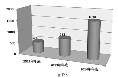 互联网已成经济和民生新引擎
