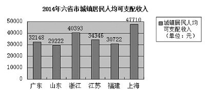 中国gdp超过一万亿美元的省_20年前,台湾GDP为2750亿美元,占中国大陆GDP的26 ,现在呢(3)