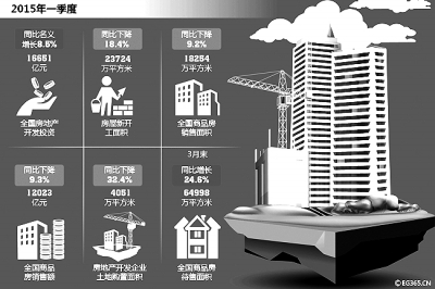 高新GDP_一季度GDP增长18.1 ,增幅列杭州市首位