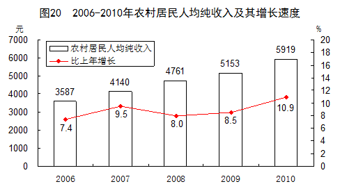 城镇人口预测方法_高考地理题 区域生态环境的建设 高频考点预测 2017年最新版(2)