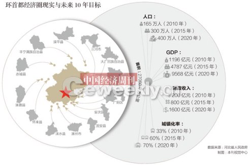 中国gdp增长率_苹果股价10年走势图_中国近10年的gdp